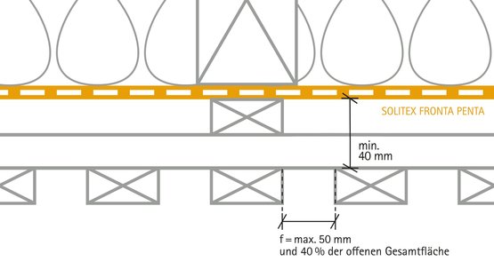 Schlagregen und Lückenschalung
